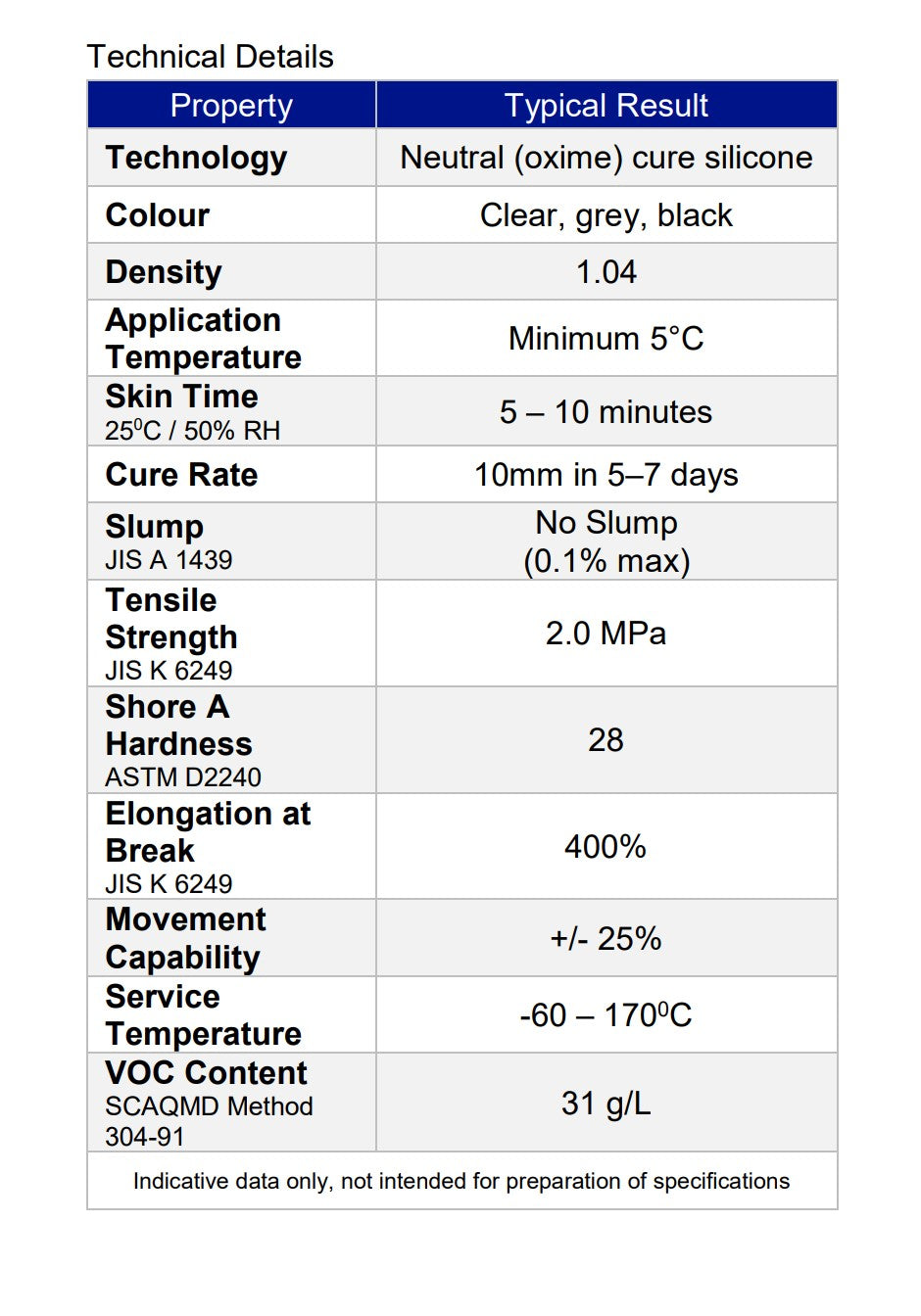 Selleys Pro Trade Roof & Gutter Clear