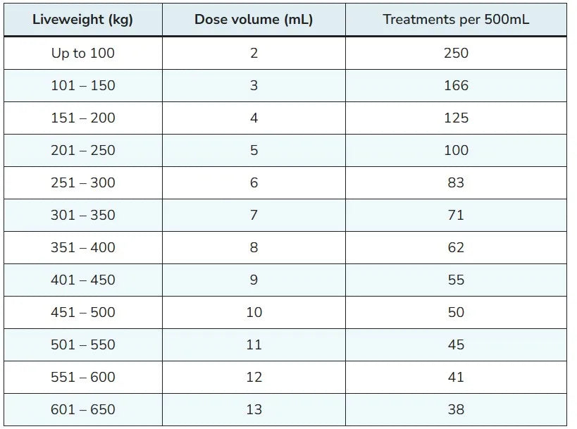 Starmec Ivermectin Injectable for Cattle