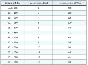 Starmec Ivermectin Injectable for Cattle