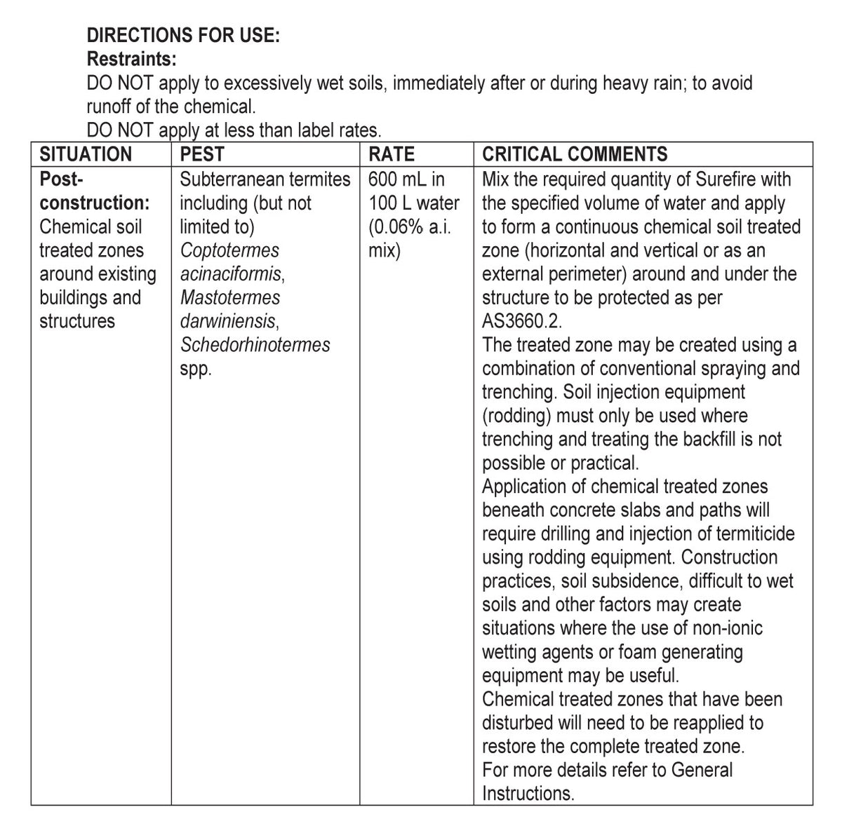 Surefire Termiticide and Insecticide - 100g/L Fipronil