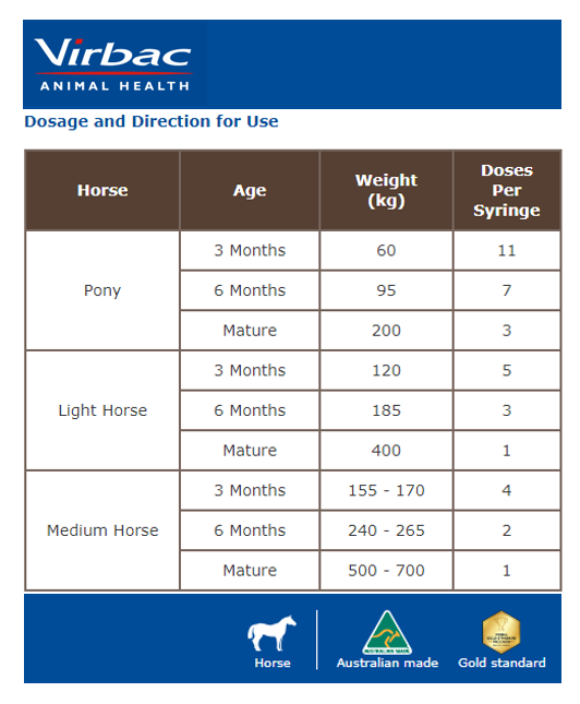Virbac Ultimum Horse Wormer and Boticide Gel Brookies Rural Traders