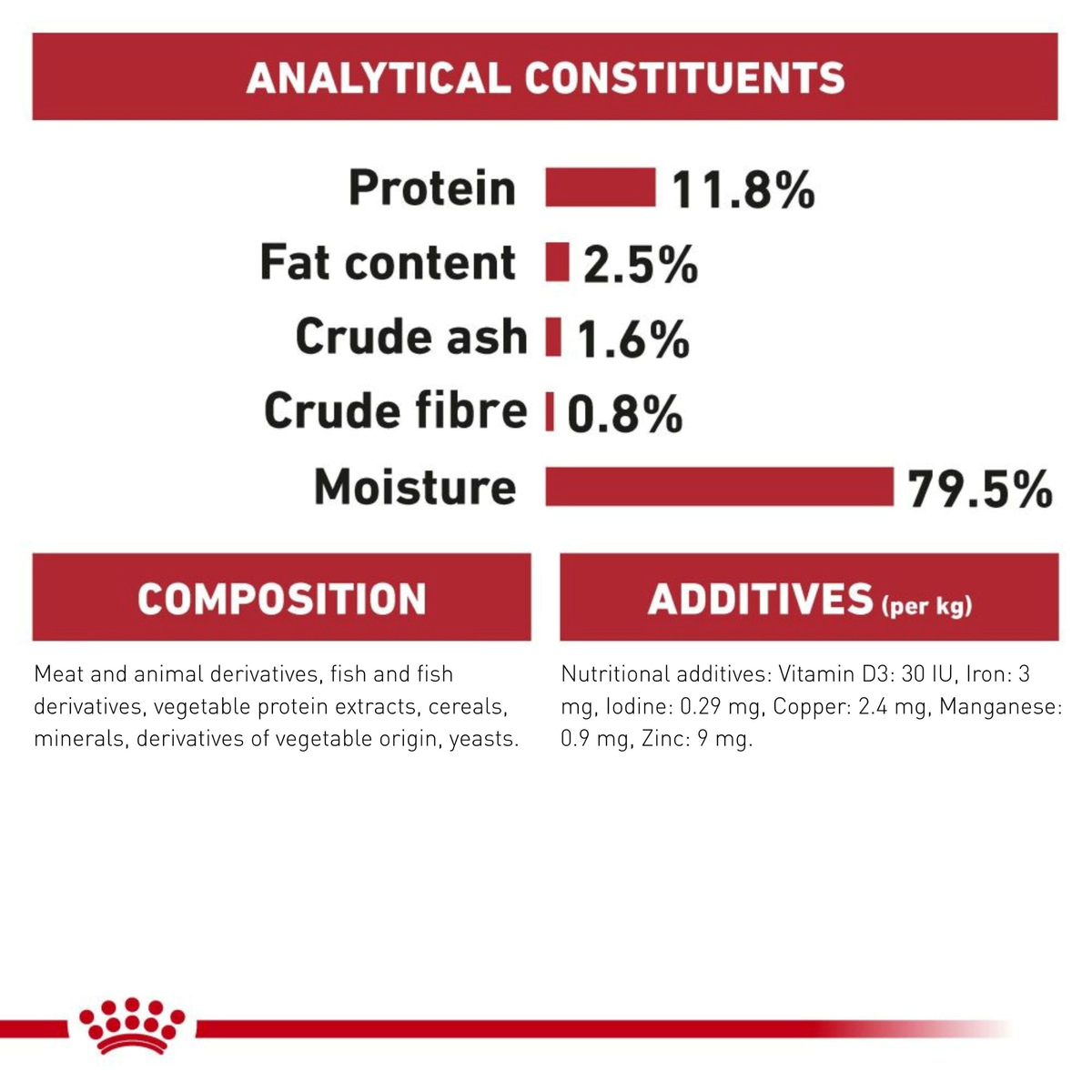 Royal Canin Cat Adult Instinct Gravy wet cat food – analysis and ingredients panel