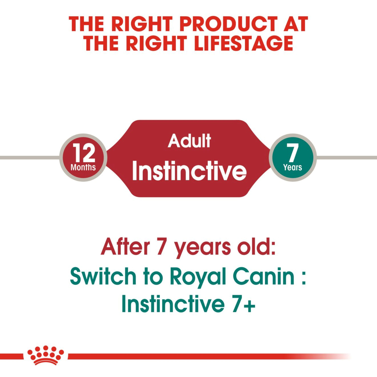 Royal Canin Cat Adult Instinct Gravy wet cat food – "Right product at" benefit panel