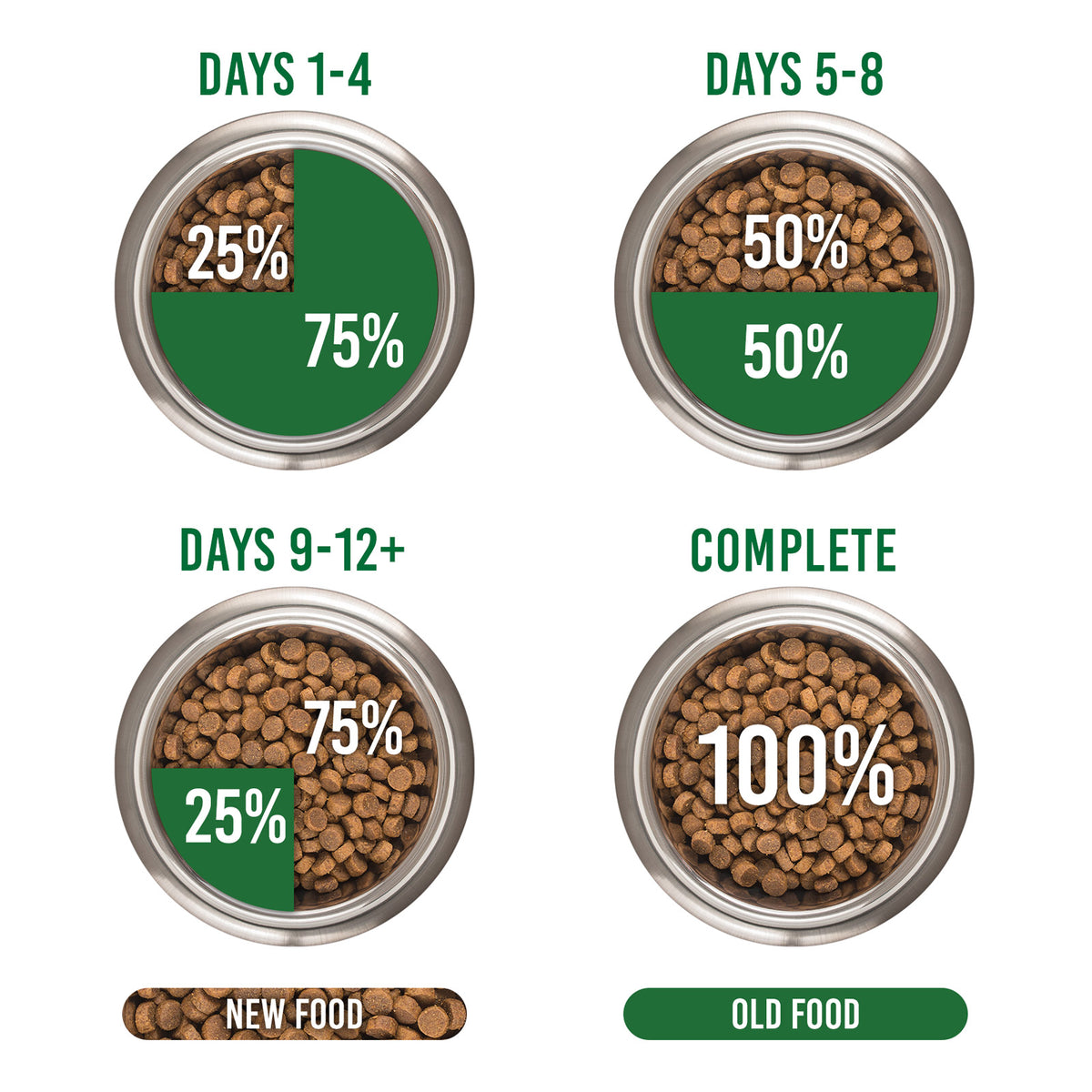 Meals for Mutts Single Protein Chicken Dry Dog Food