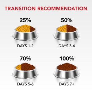 Supercoat Puppy Chicken Dry Dog Food