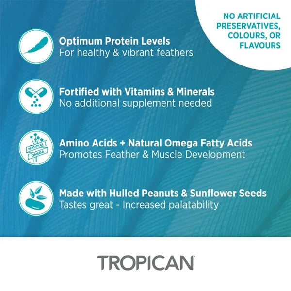 Hagen Tropican Lifetime 4mm Granules for Parrots