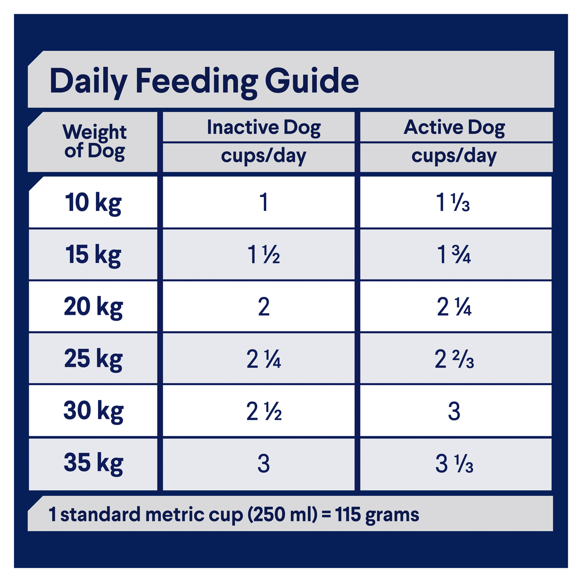 Advance Dog Adult Active Chicken with Rice Dry Dog Food