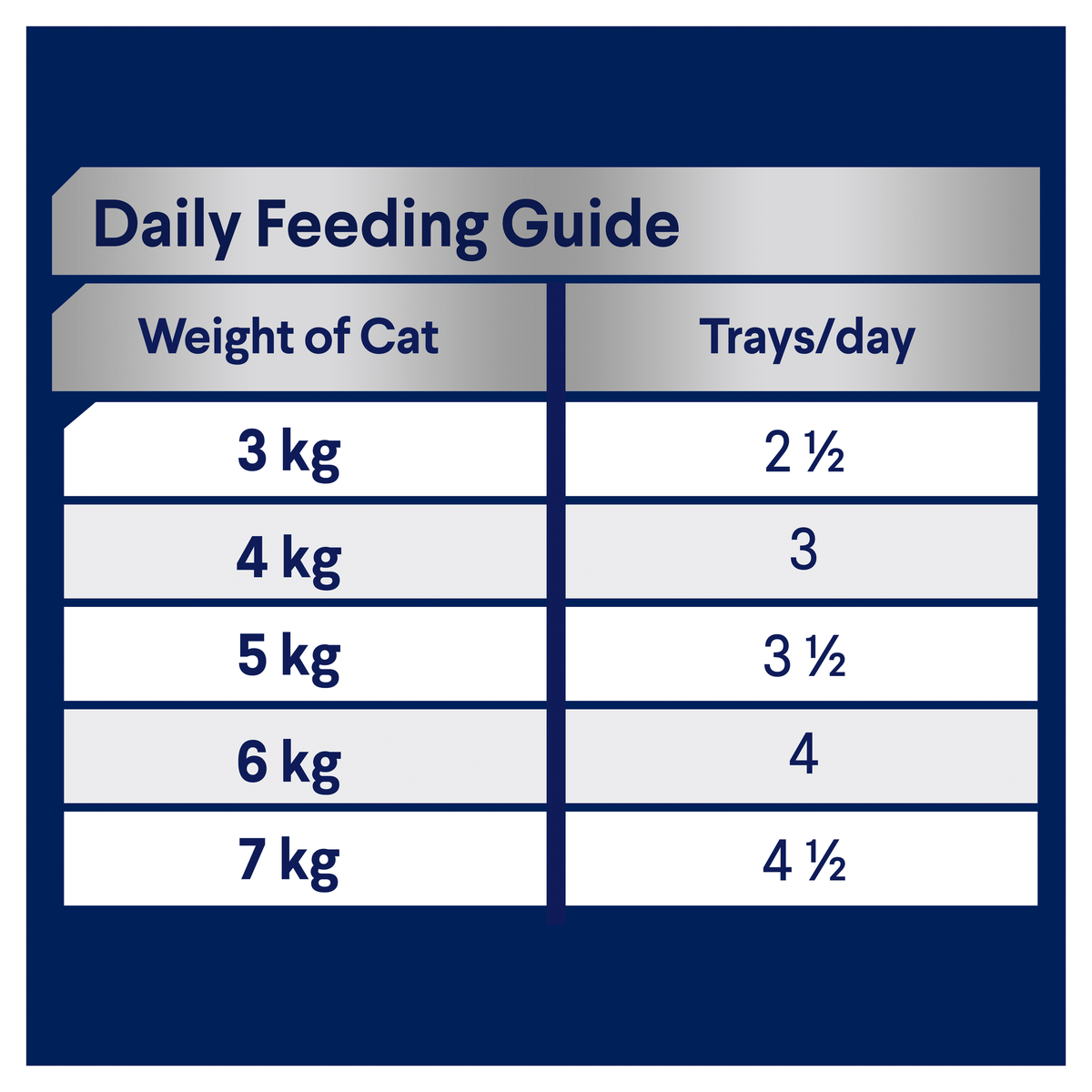 Advance Adult Chicken and Liver Trays Wet Cat Food
