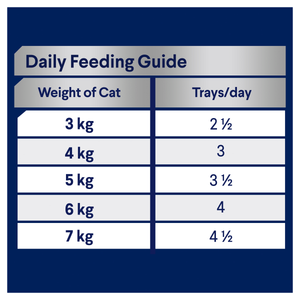 Advance Adult Tender Chicken Trays Wet Cat Food