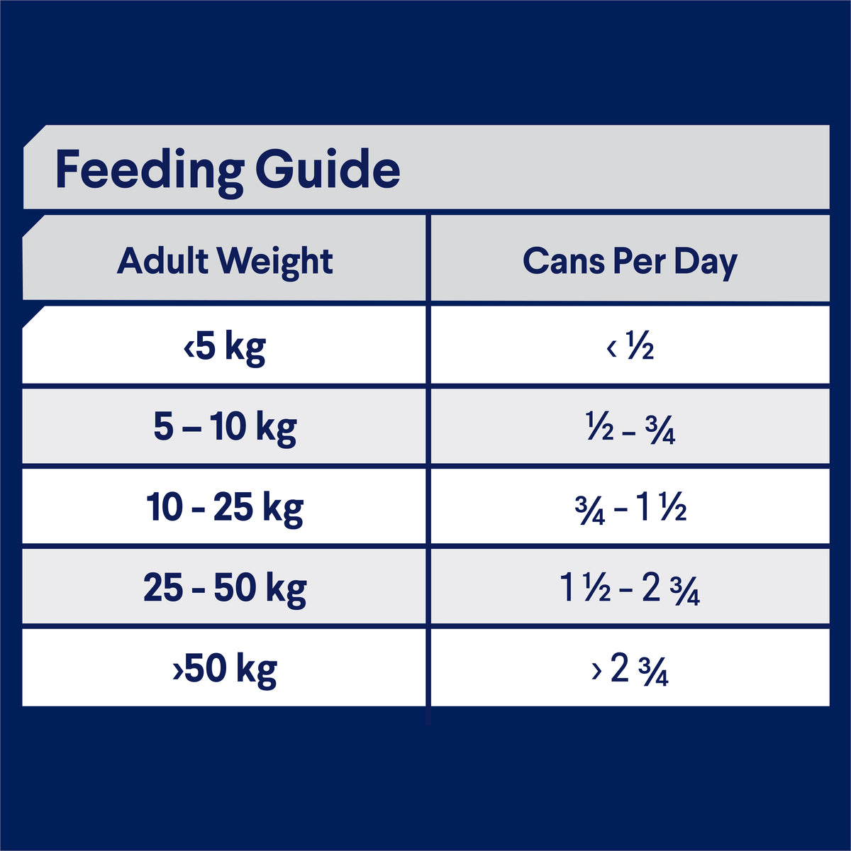 Advance Dog Adult All Breed Casserole with Chicken Wet Dog Food 700g