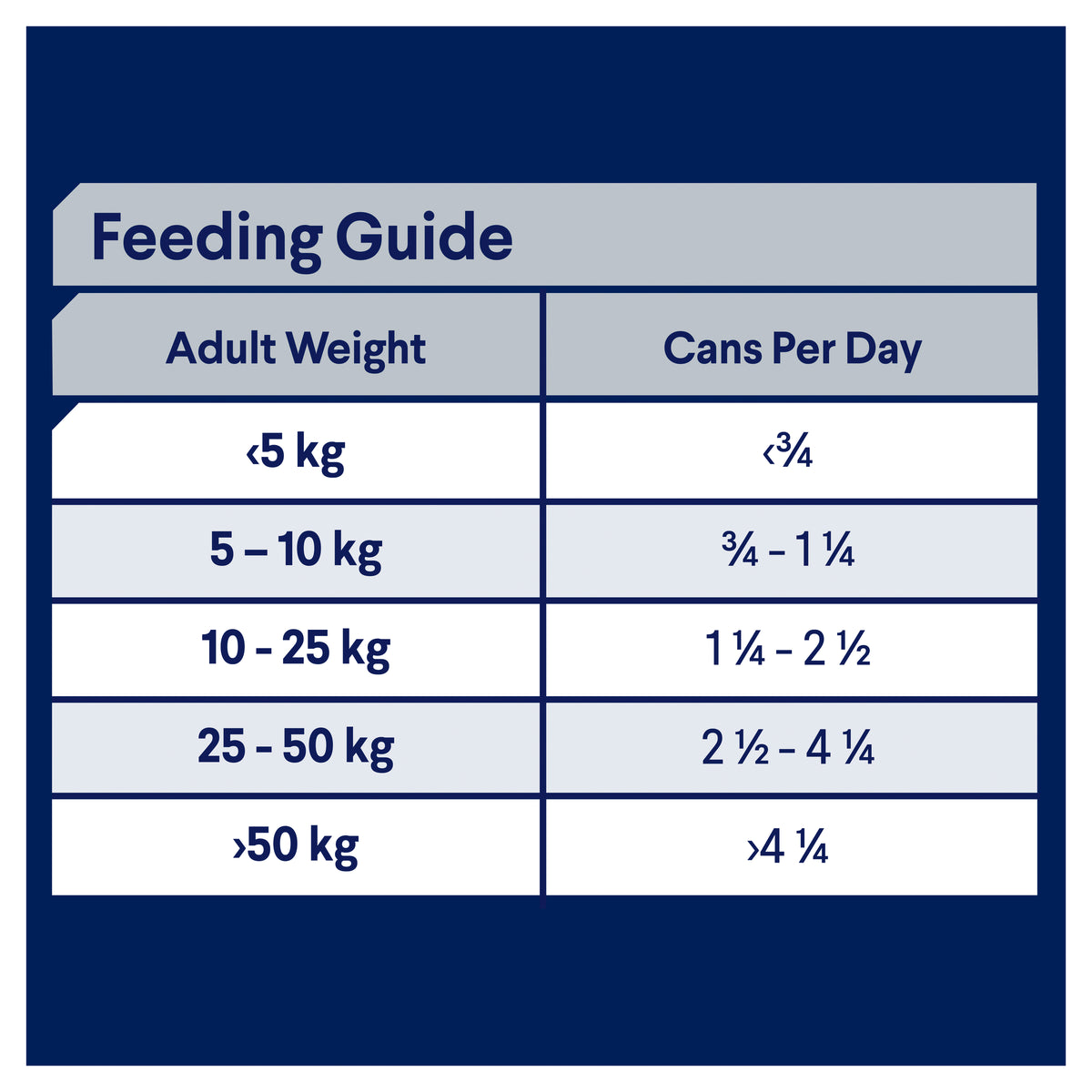Advance Dog Adult All Breed Chicken and Turkey with Rice Wet Dog Food 410g