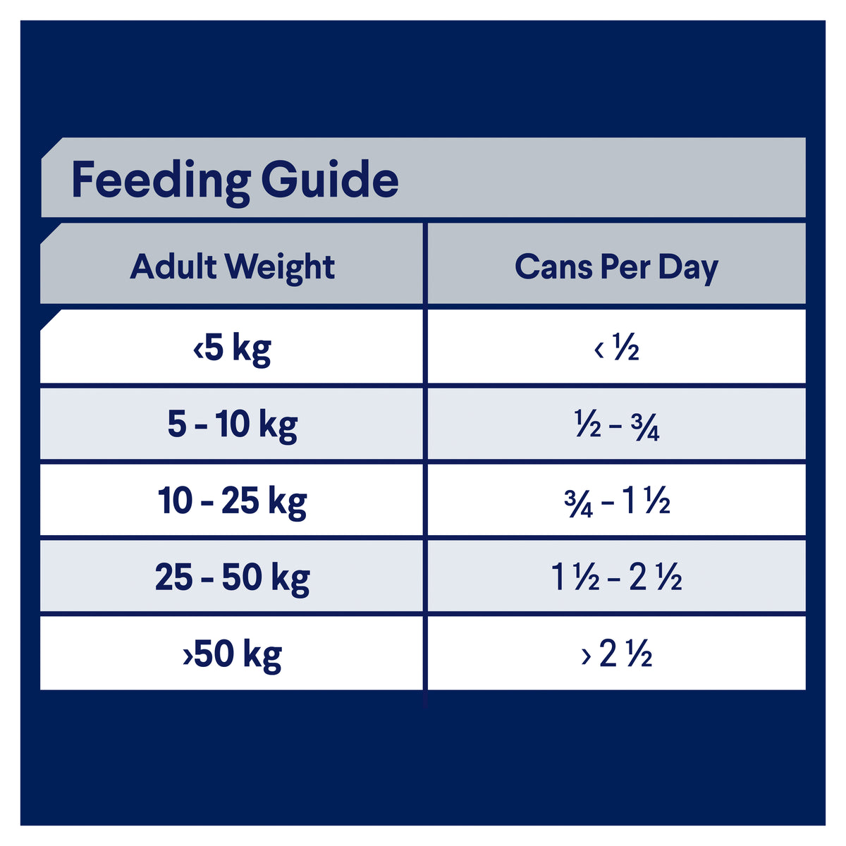 Advance Dog Adult All Breed Chicken and Turkey with Rice Wet Dog Food 700g