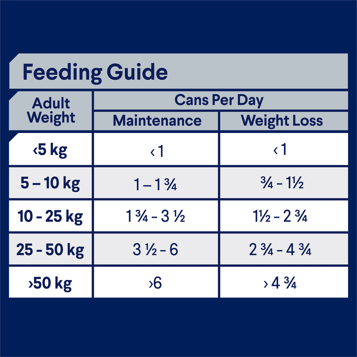 Advance Dog Adult All Breed Healthy Weight Chicken with Rice Wet Dog Food 405g