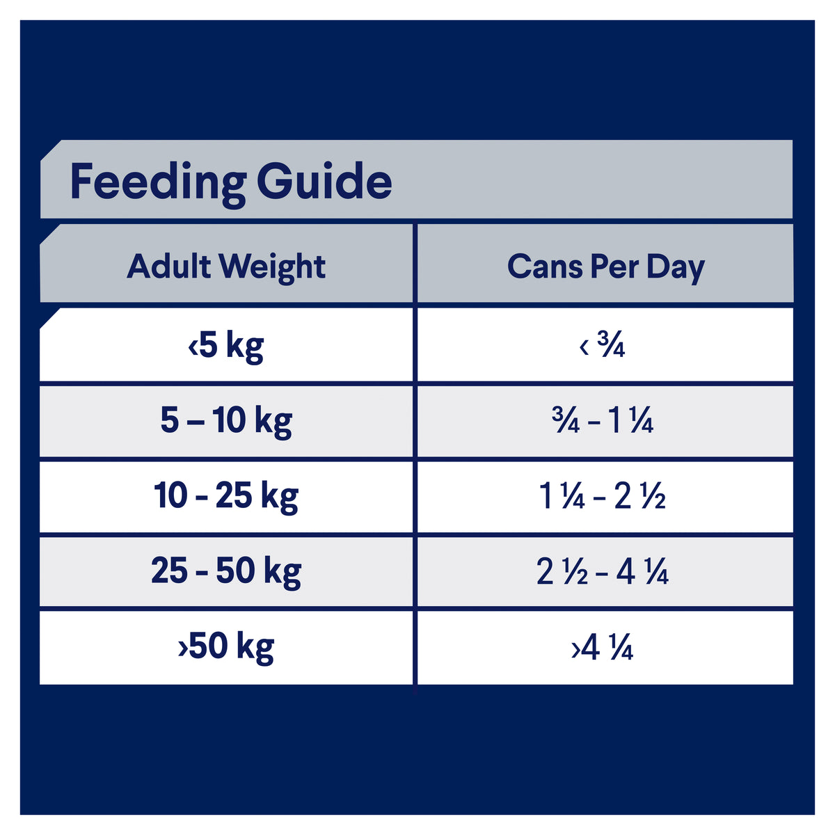 Advance Dog Adult All Breed Sensitive Skin and Digestion Chicken with Rice Wet Dog Food 410g