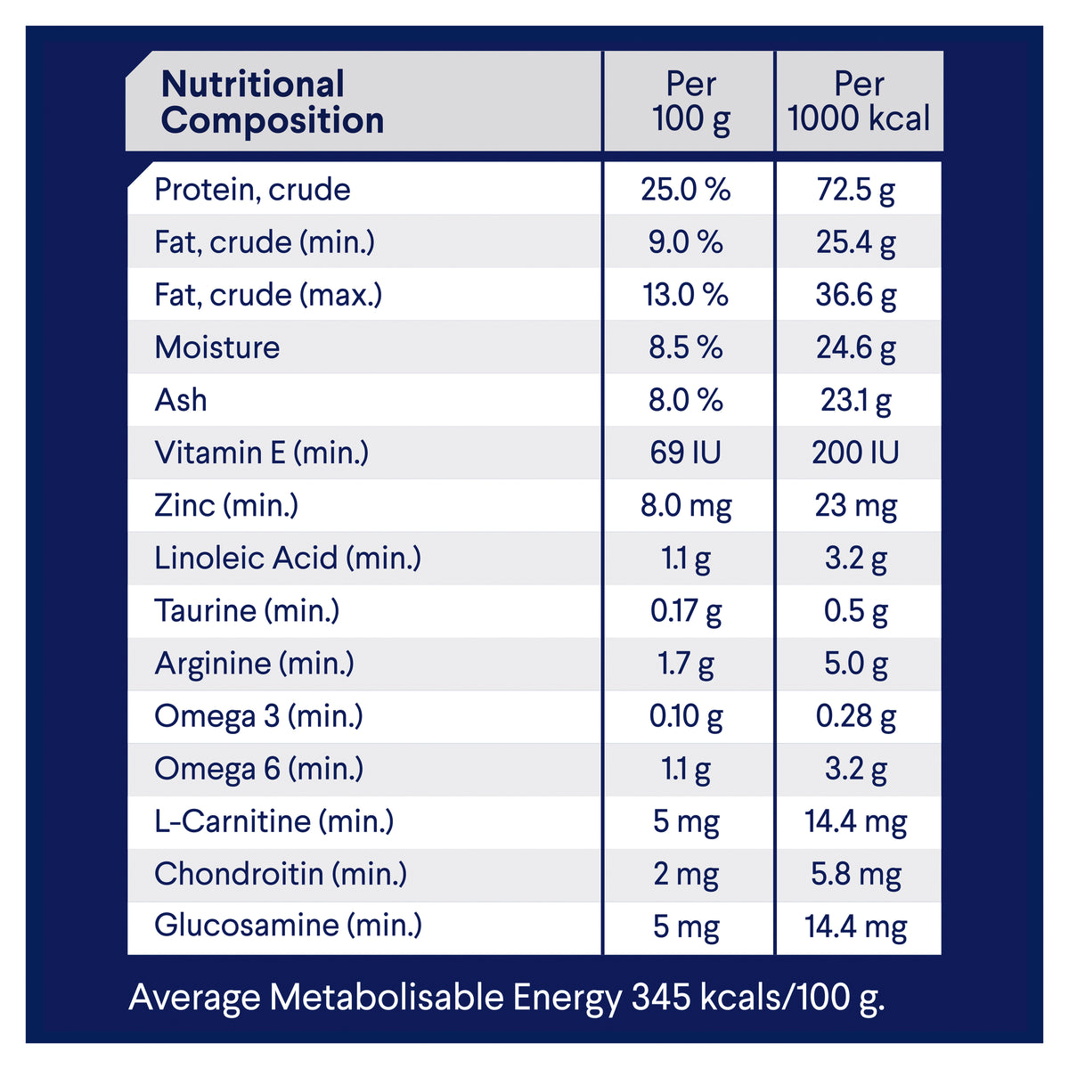 Advance Dog Adult Large Breed Healthy Weight Chicken with Rice Dry Dog Food