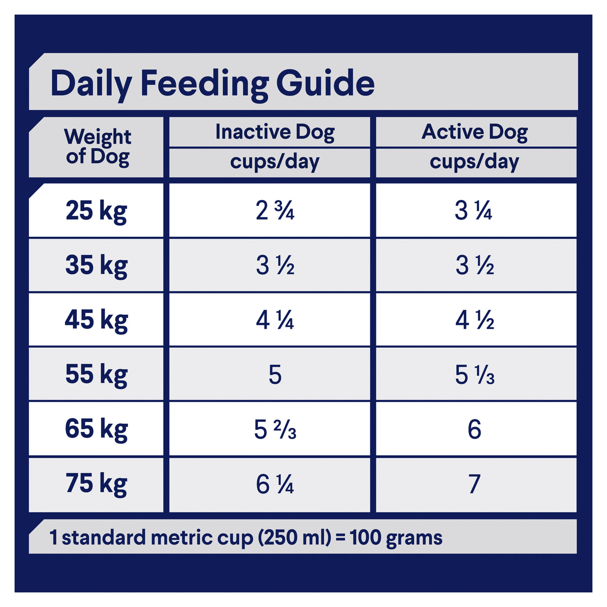 Advance Dog Adult Shepherd Turkey with Rice Dry Dog Food