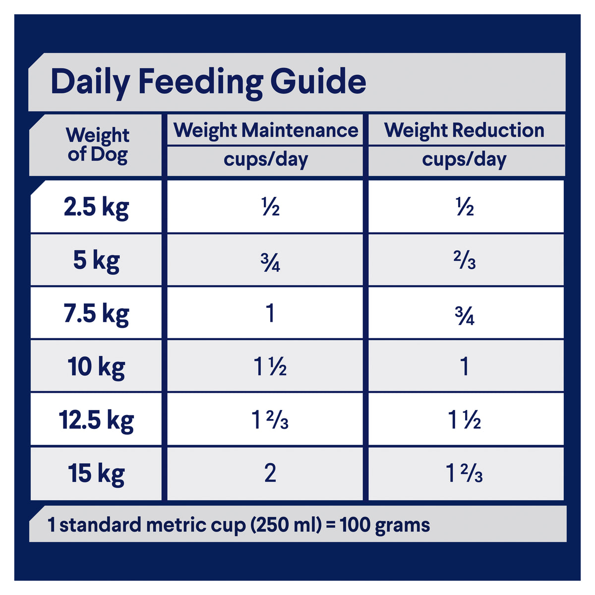 Advance Dog Adult Small Breed Healthy Weight Chicken with Rice Dry Dog Food
