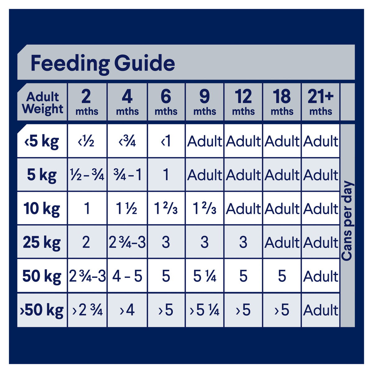 Advance Dog Puppy All Breed Chicken with Rice Wet Dog Food 410g