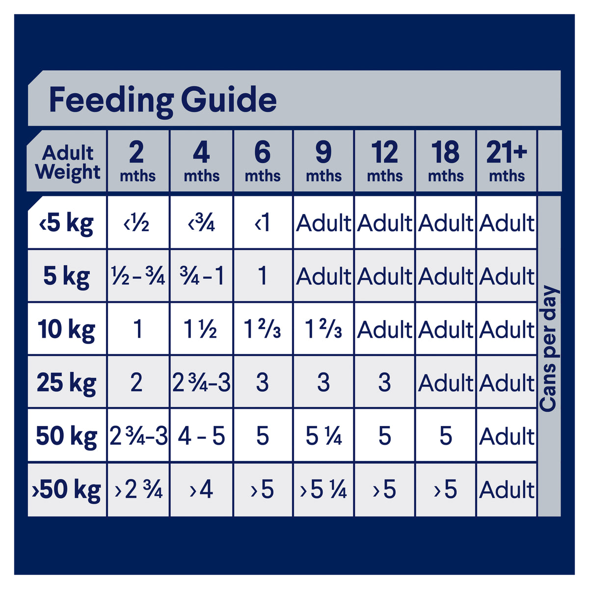 Advance Dog Puppy All Breed Lamb with Rice Wet Dog Food 410g