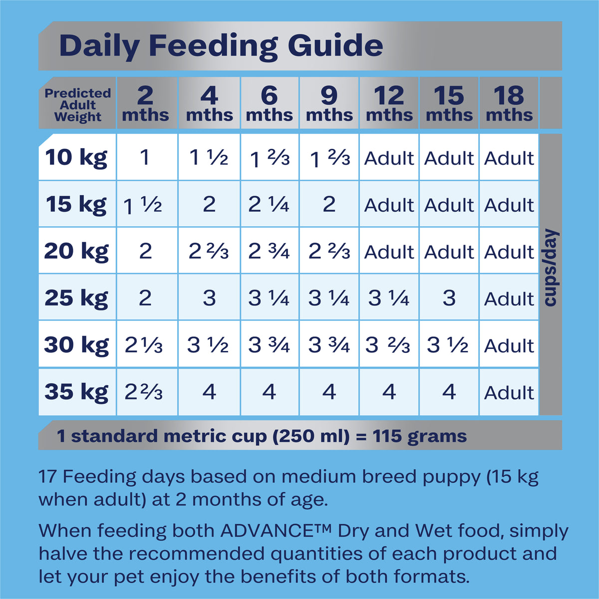 Advance Dog Puppy Medium Breed Chicken with Rice Dry Dog Food