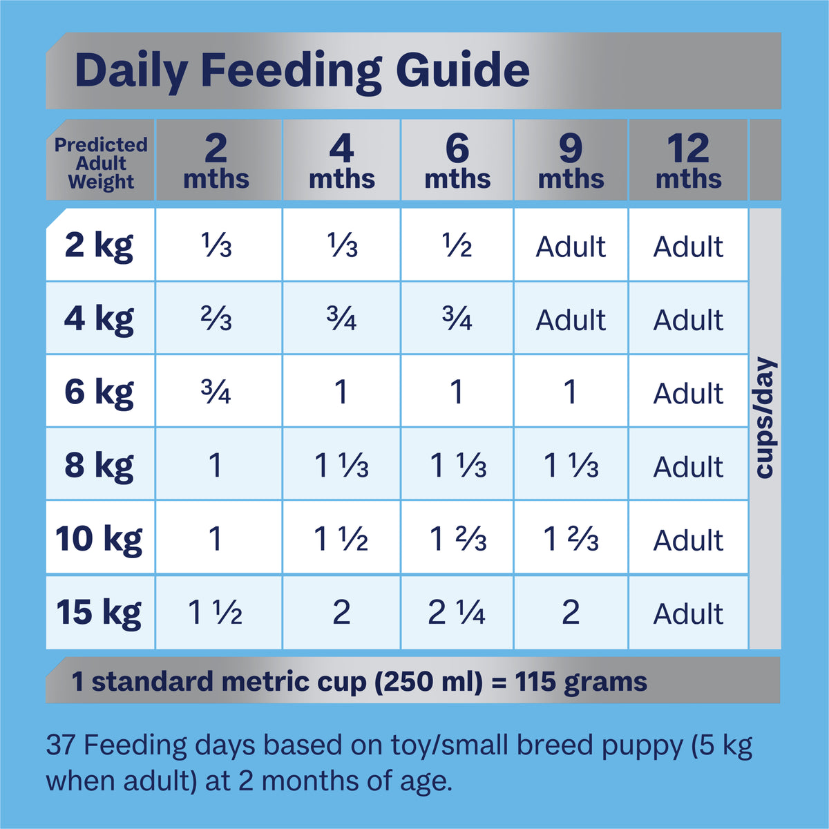 Advance Dog Puppy Small Breed Rehydratable Chicken with Rice Dry Dog Food