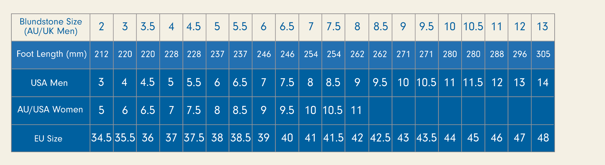Blunnies size chart hotsell