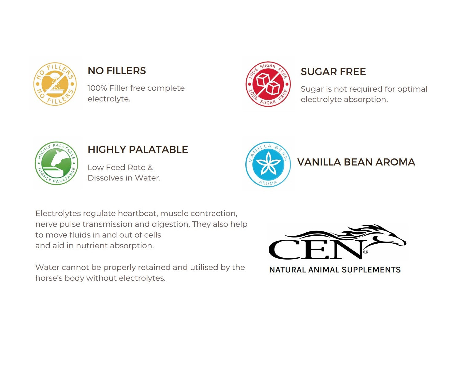 CEN Complete Electrolyte
