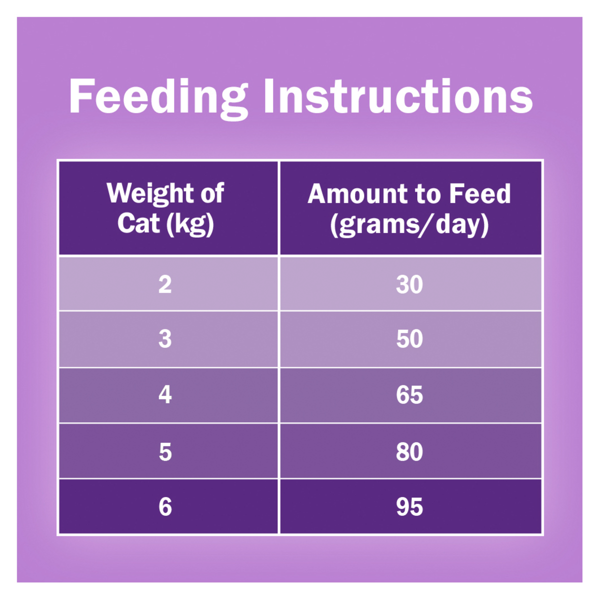 Friskies Surfin and Turfin Favourites Dry Food
