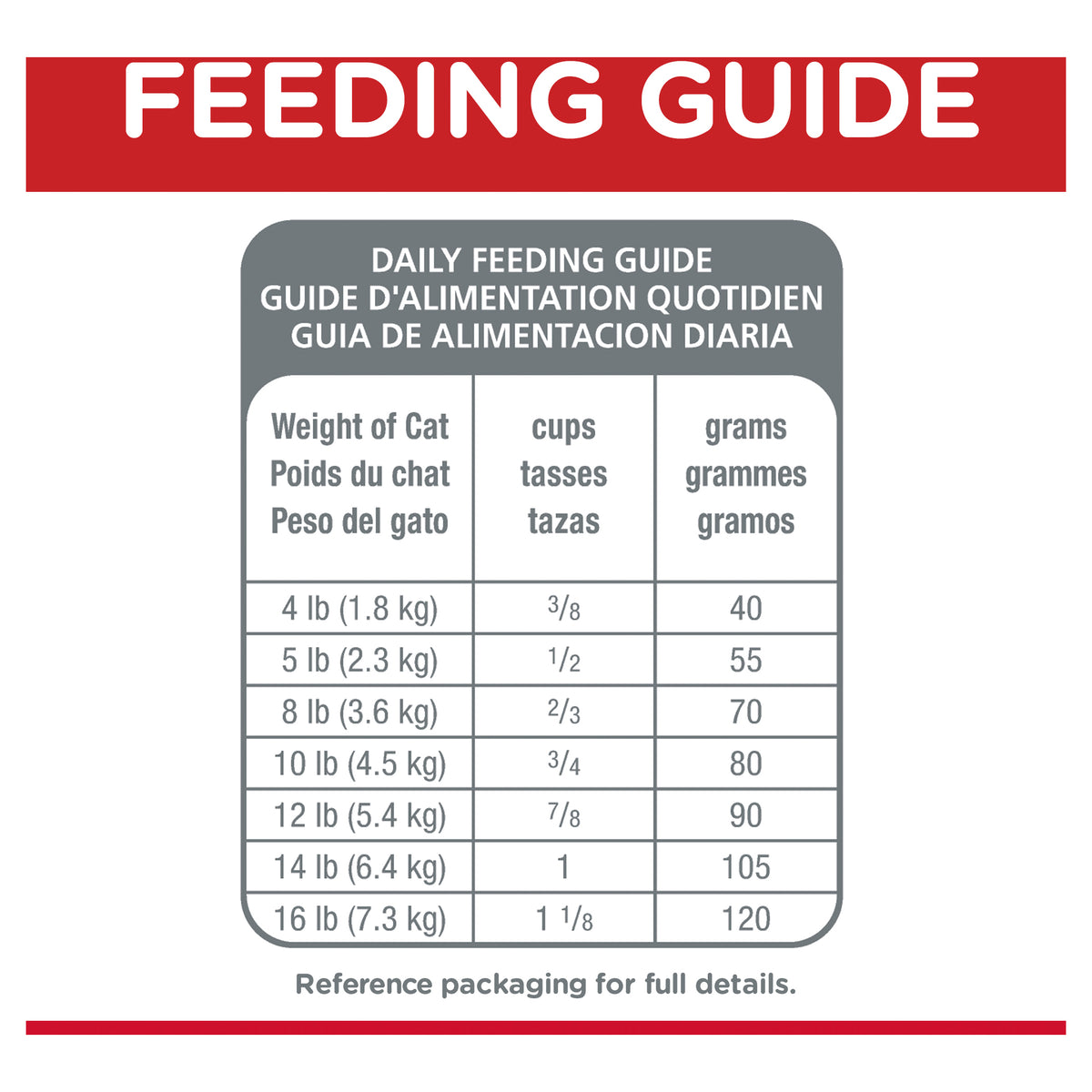 Hills Science Diet Adult Cat 11+ Indoor Dry Food