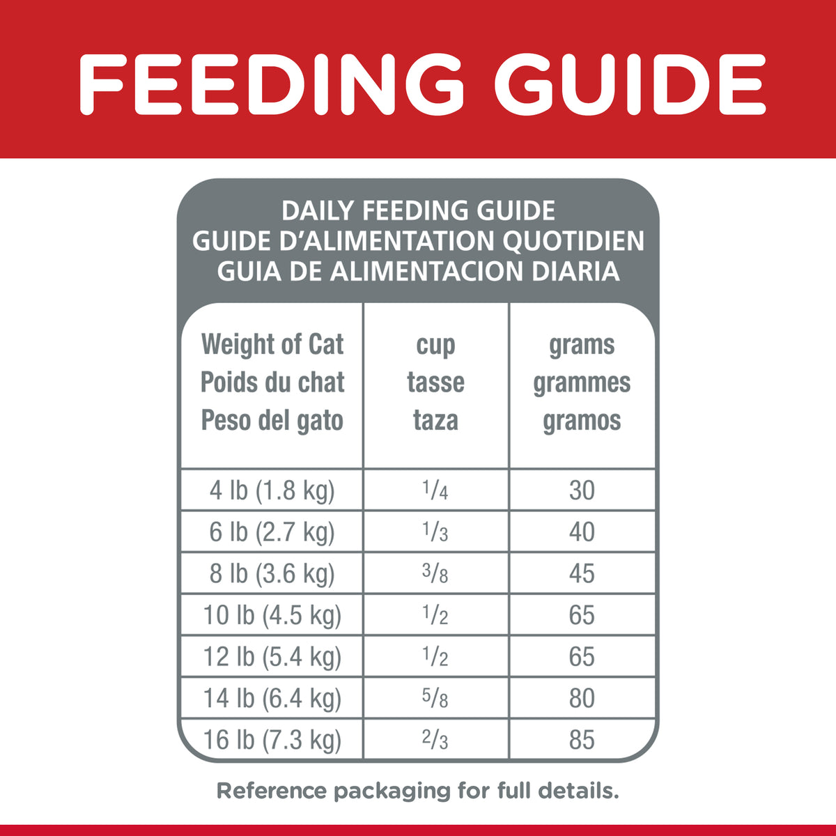 Hills Science Diet Adult Cat 7+ Dry Food