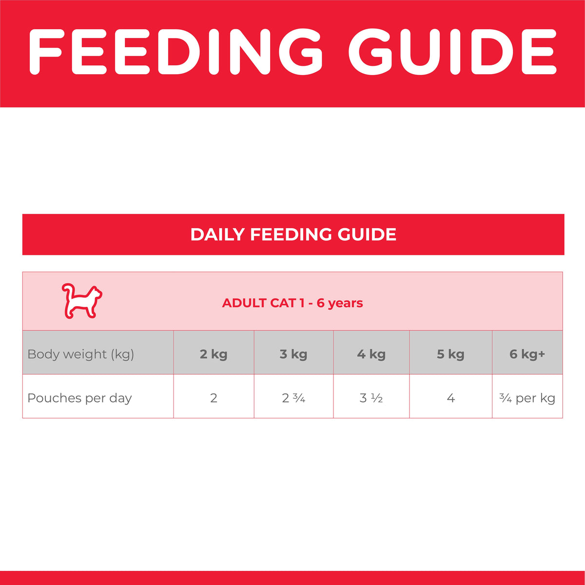 Hills Science Diet Adult Beef Pouch Wet Cat Food