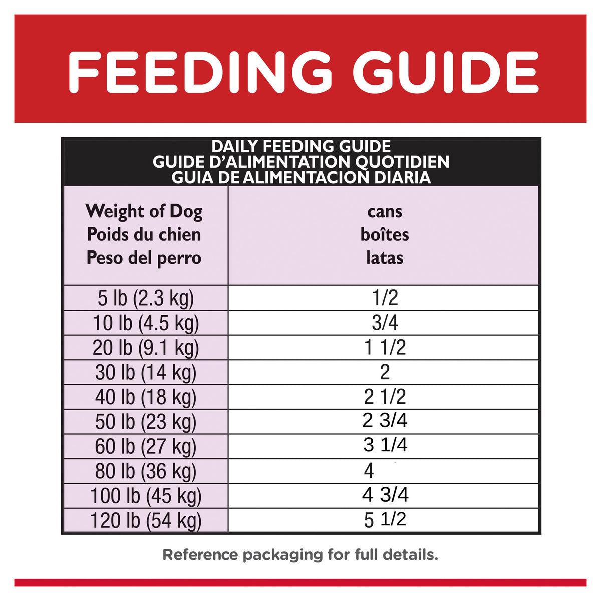Hills Science Diet Adult Beef and Barley Wet Dog Food