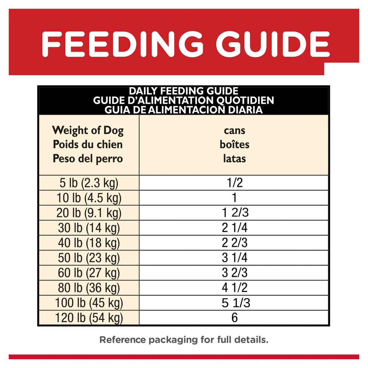 Hills Science Diet Adult Chicken and Barley Wet Dog Food