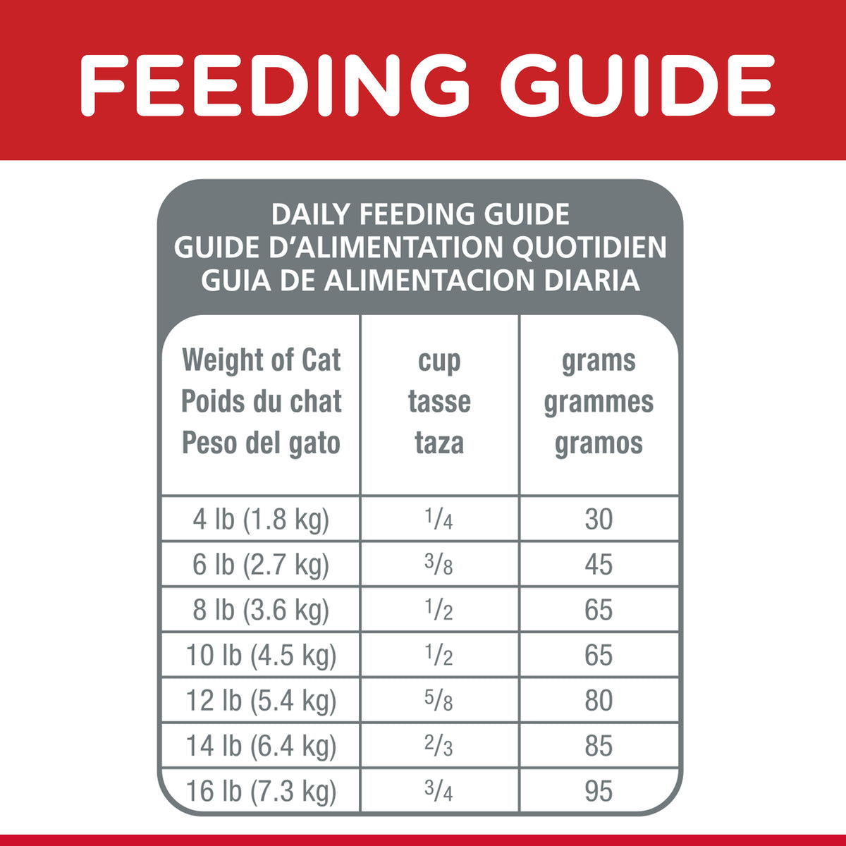 Hills Science Diet Adult Cat Dry Food