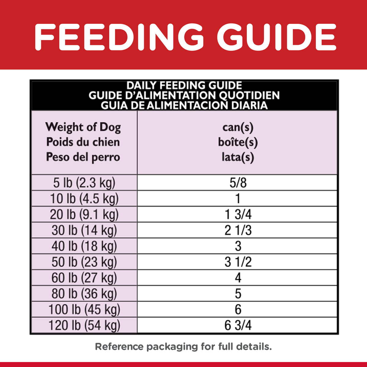 Hills Science Diet Adult Savory Stew Beef Wet Dog Food