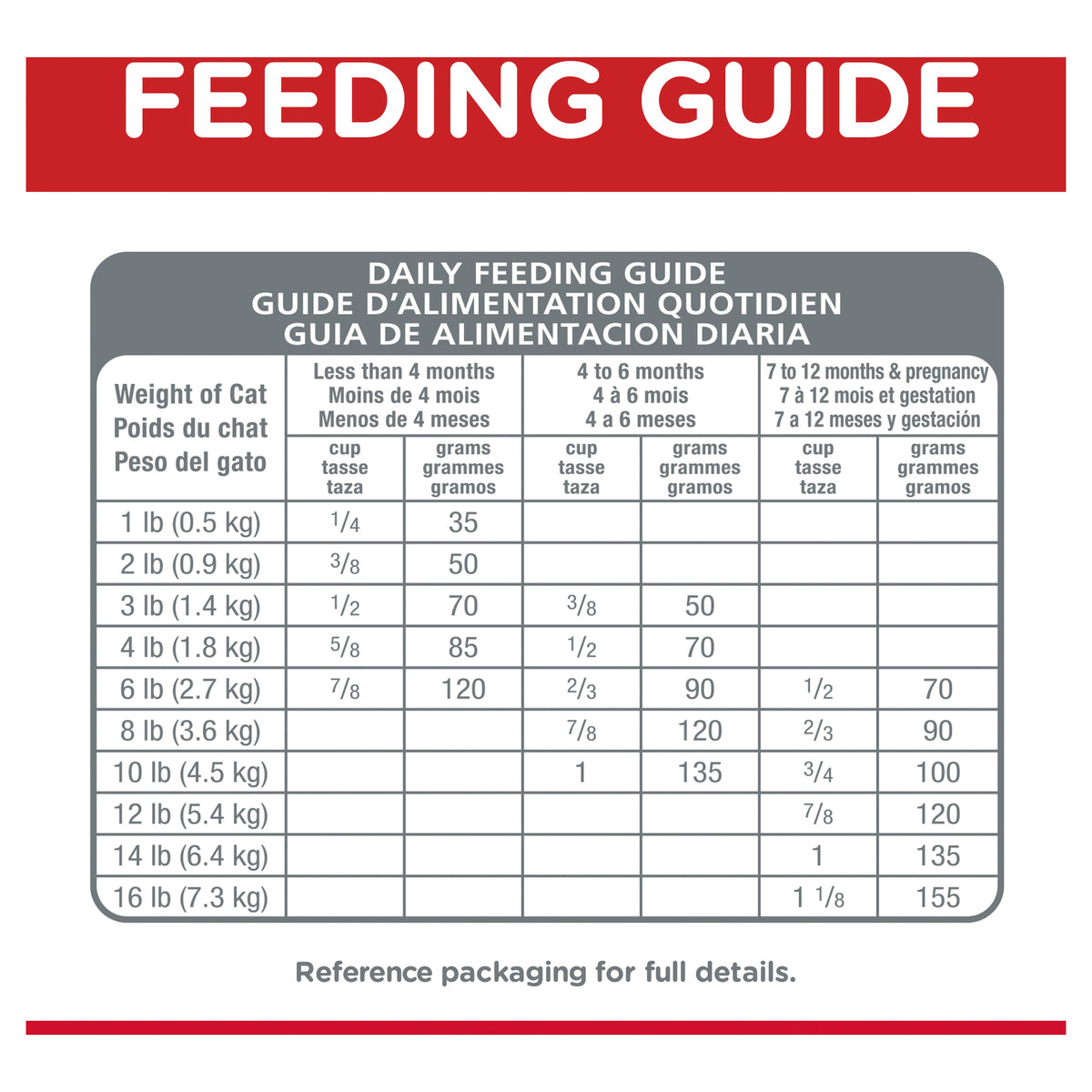 Hills Science Diet Kitten Indoor Dry Food