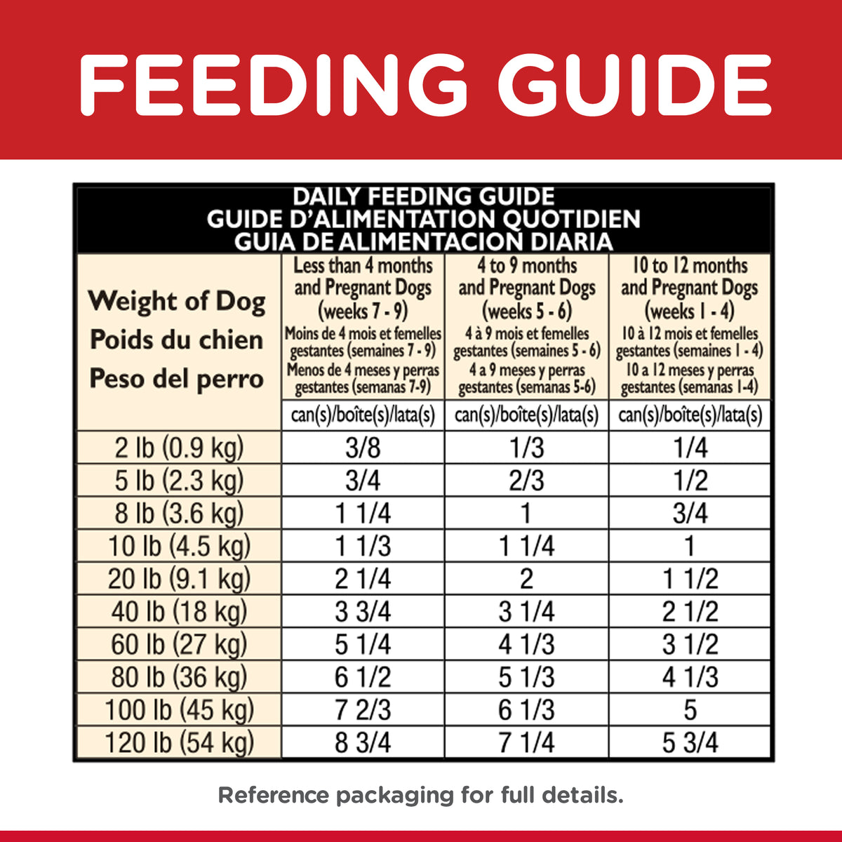 Hills Science Diet Puppy Chicken and Barley Wet Dog Food