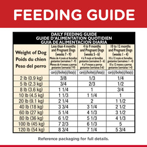 Hills Science Diet Puppy Chicken and Barley Wet Dog Food