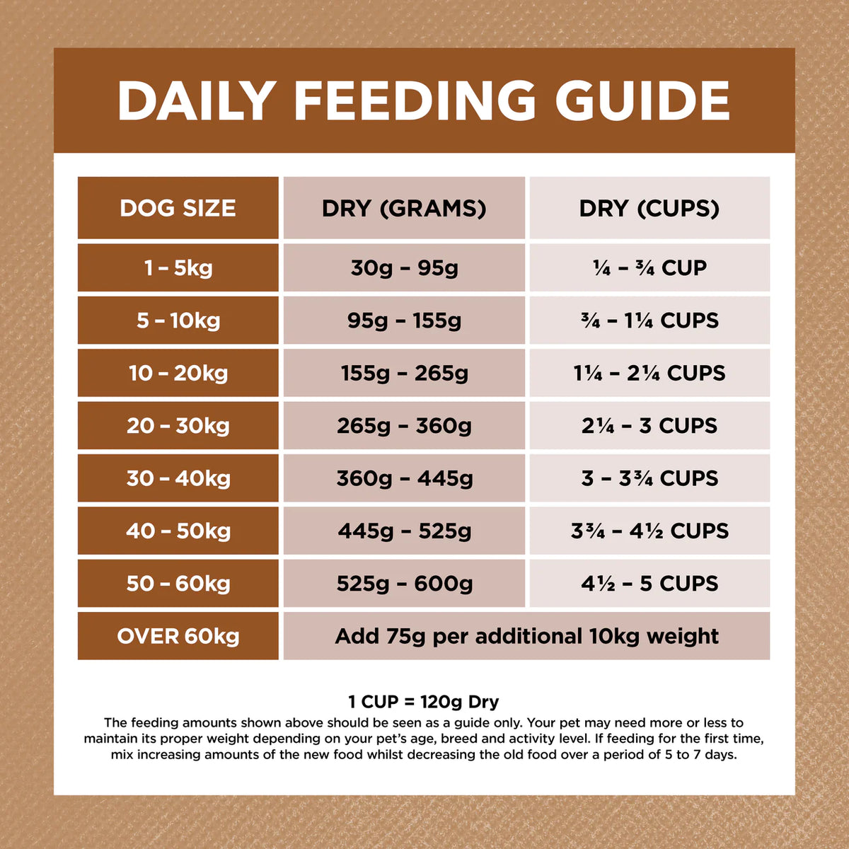 Ivory Coat Grain Free Adult Lamb And Kangaroo Dry Dog Food