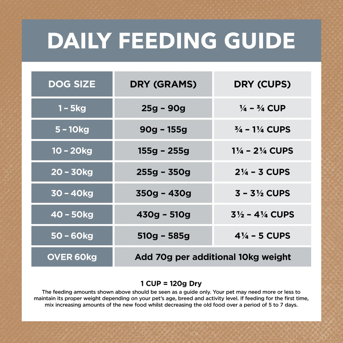 Ivory Coat Grain Free Adult Lamb and Sardine Dry Dog Food