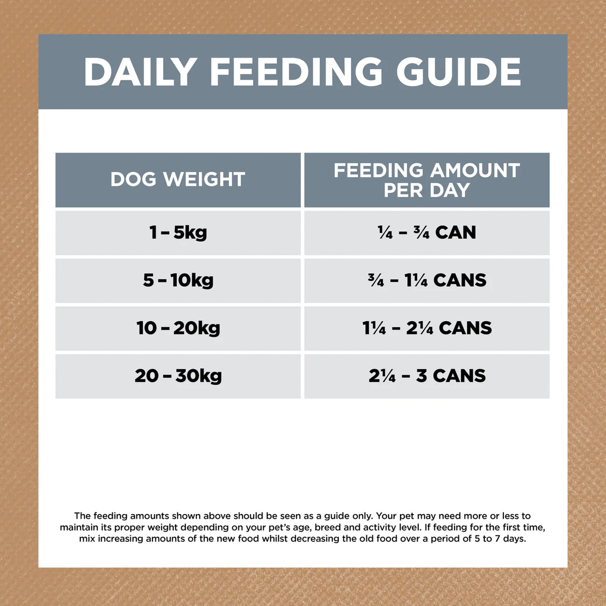 Ivory Coat Grain Free Lamb and Sardine Wet Dog Food