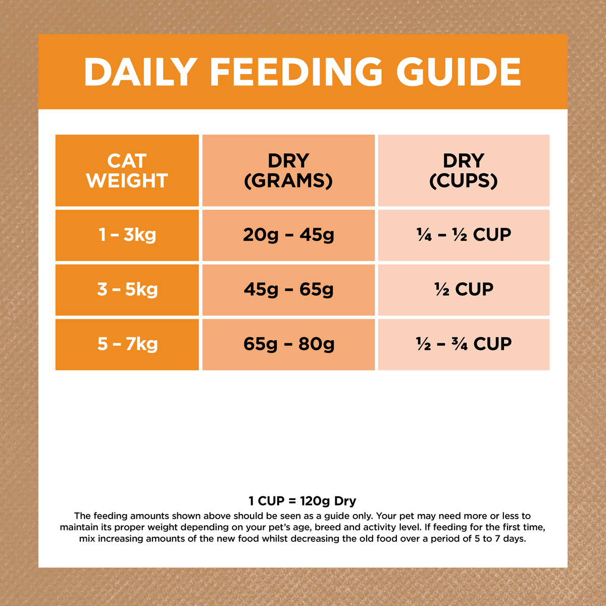 Ivory Coat Grain Free Adult Cat Chicken Dry Food
