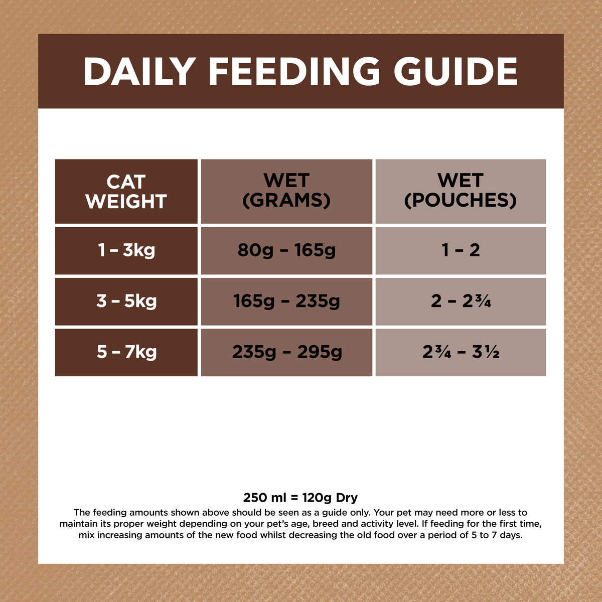 Ivory Coat Grain Free Adult Cat Chicken and Kangaroo in Gravy Wet Cat Food
