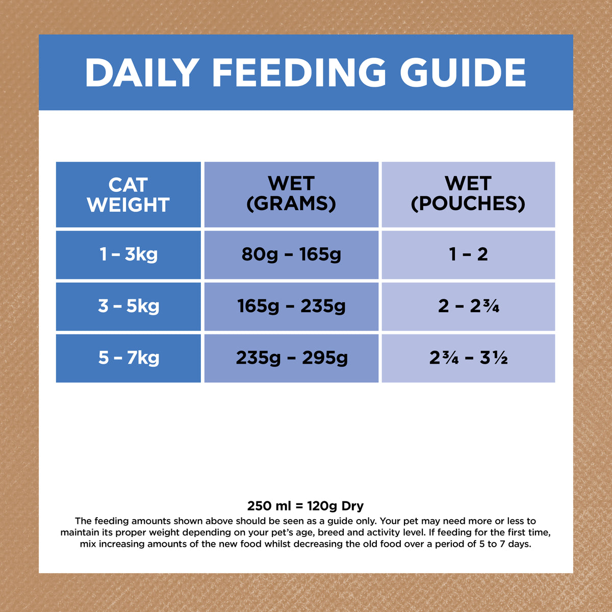 Ivory Coat Grain Free Adult Cat Chicken and Ocean Fish in Jelly Wet Cat Food