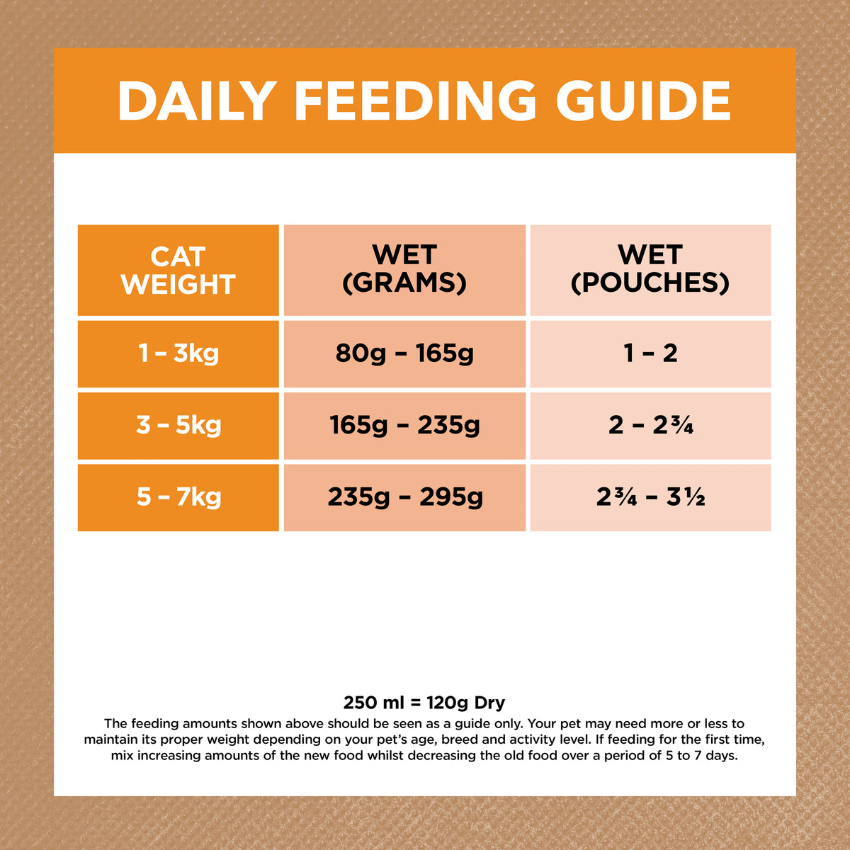 Ivory Coat Grain Free Adult Cat Chicken in Gravy Wet Cat Food