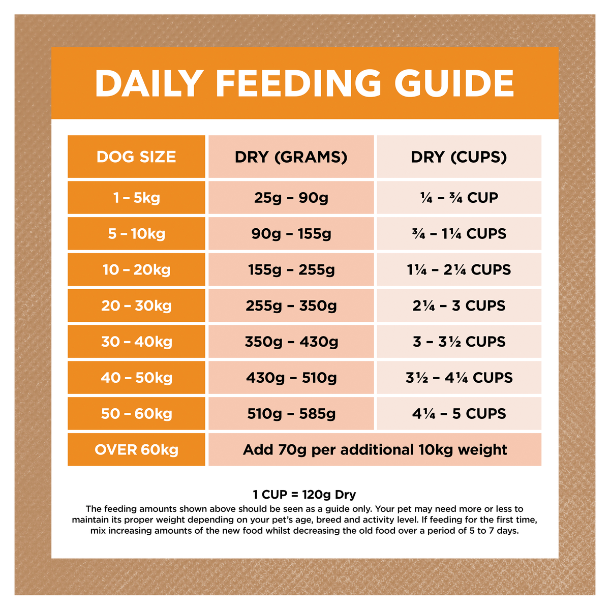 Ivory Coat Grain Free Adult Chicken with Coconut Oil Dry Dog Food