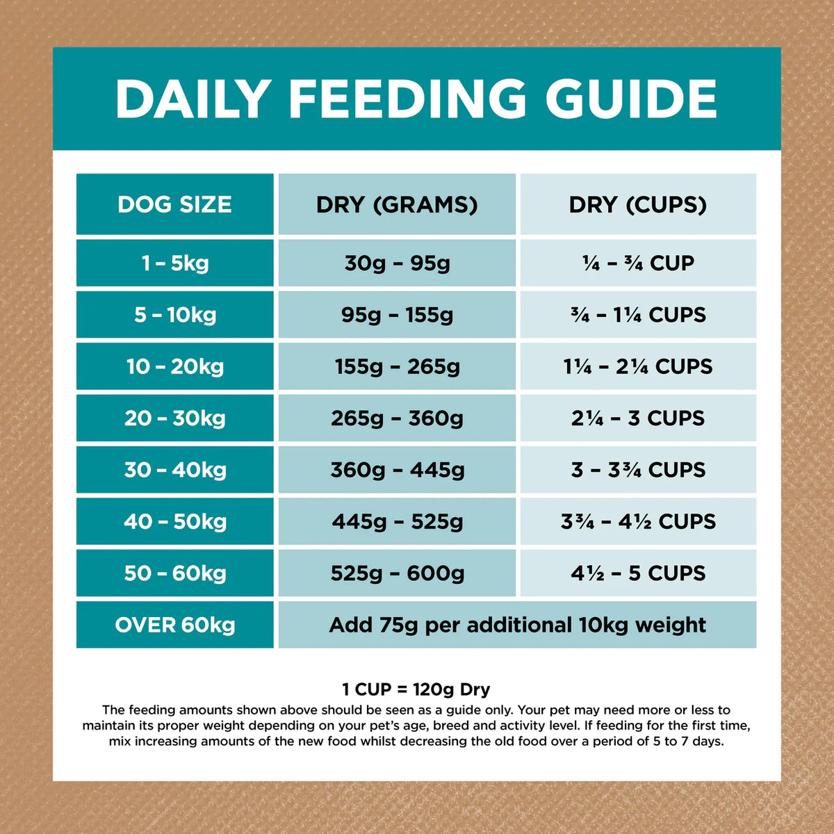 Ivory Coat Grain Free Adult Ocean Fish and Salmon Dry Dog Food