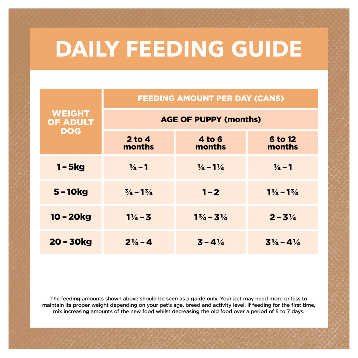 Ivory Coat Grain Free Puppy Chicken Stew Wet Dog Food