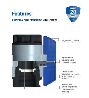 Philmac Ball Valve FI x FI BSP PN16