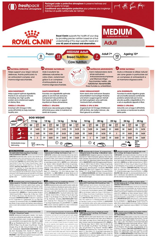 Royal Canin Medium Adult Dry Dog Food